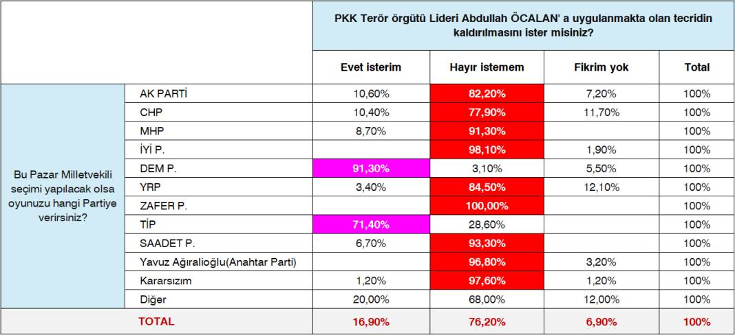 TÜSİAR Türkiye Raporu sonuçlarını açıkladı: İşte partilerin oy oranları! 14