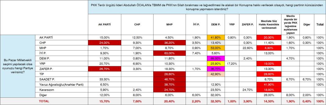 TÜSİAR Türkiye Raporu sonuçlarını açıkladı: İşte partilerin oy oranları! 16