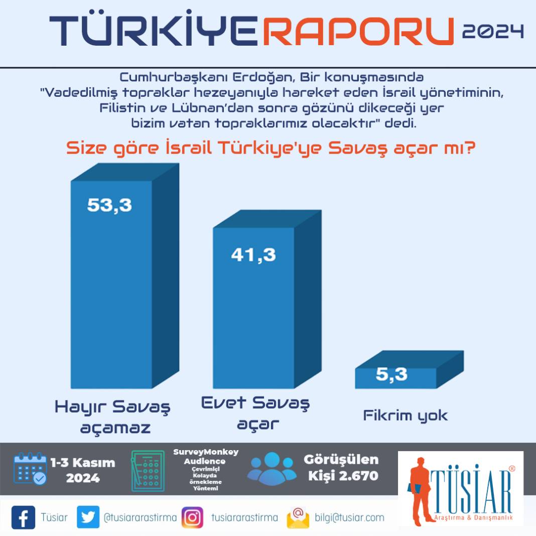 TÜSİAR Türkiye Raporu sonuçlarını açıkladı: İşte partilerin oy oranları! 17