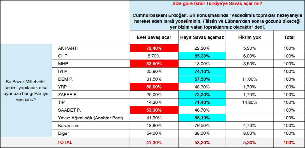 TÜSİAR Türkiye Raporu sonuçlarını açıkladı: İşte partilerin oy oranları! 18