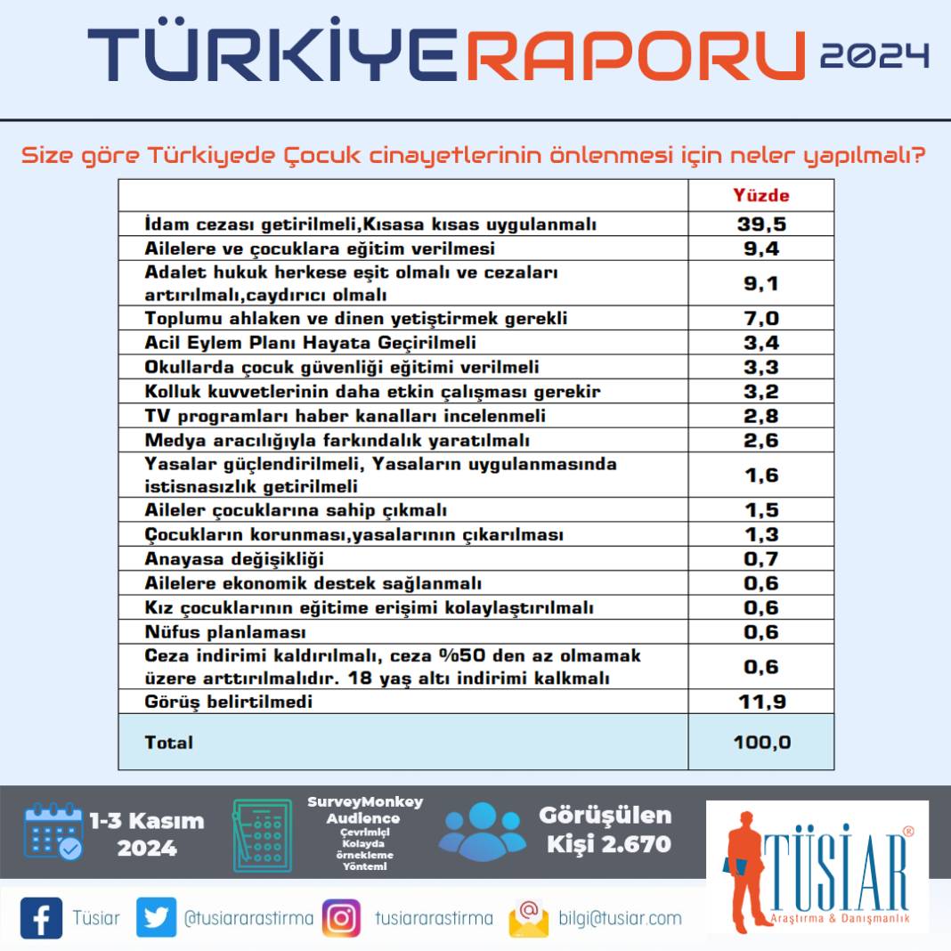 TÜSİAR Türkiye Raporu sonuçlarını açıkladı: İşte partilerin oy oranları! 19