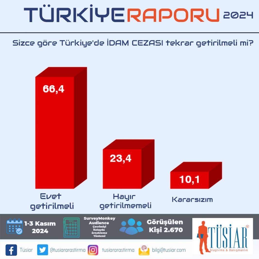 TÜSİAR Türkiye Raporu sonuçlarını açıkladı: İşte partilerin oy oranları! 20