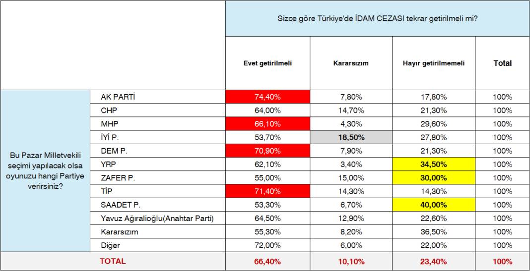 TÜSİAR Türkiye Raporu sonuçlarını açıkladı: İşte partilerin oy oranları! 21