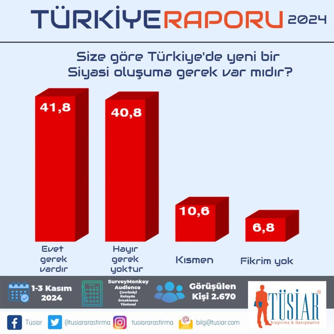 TÜSİAR Türkiye Raporu sonuçlarını açıkladı: İşte partilerin oy oranları! 26