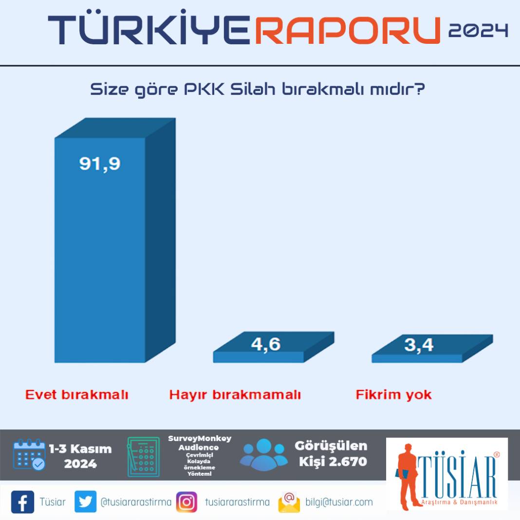 TÜSİAR Türkiye Raporu sonuçlarını açıkladı: İşte partilerin oy oranları! 6