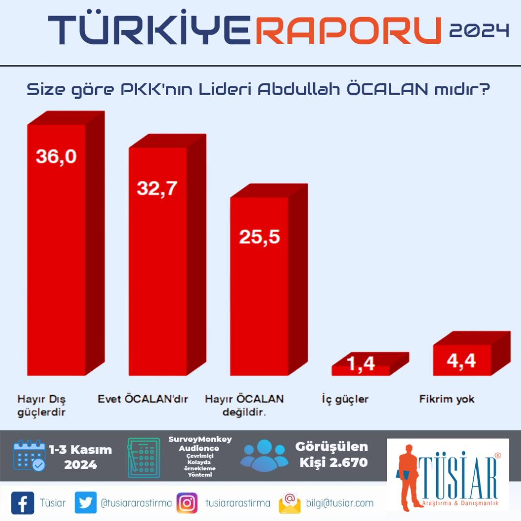 TÜSİAR Türkiye Raporu sonuçlarını açıkladı: İşte partilerin oy oranları! 7