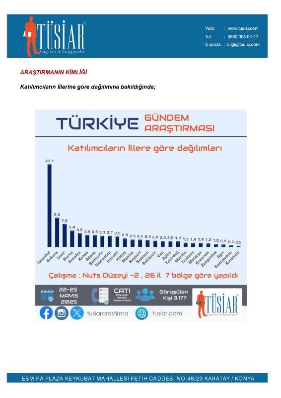 TÜSİAR son kamuoyu anketini açıkladı! Bu pazar seçim olsa? 7