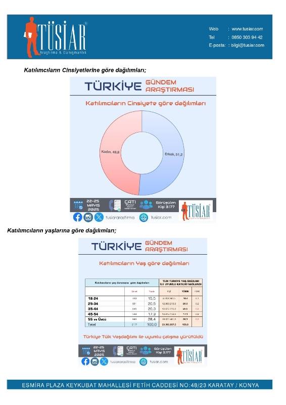 TÜSİAR son kamuoyu anketini açıkladı! Bu pazar seçim olsa? 1