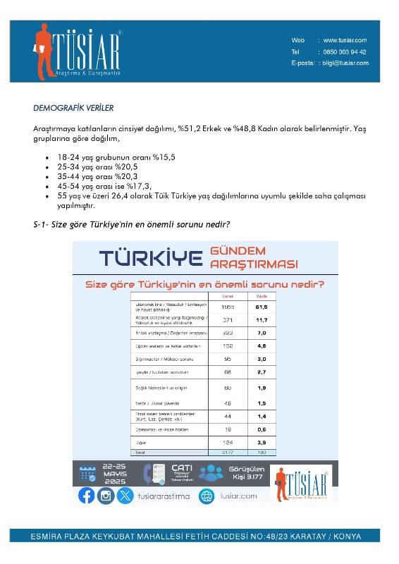 TÜSİAR son kamuoyu anketini açıkladı! Bu pazar seçim olsa? 2