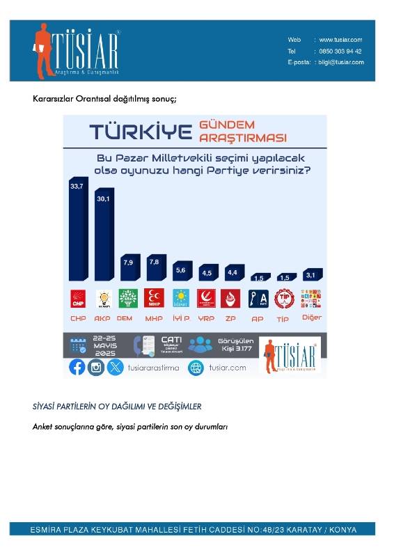 TÜSİAR son kamuoyu anketini açıkladı! Bu pazar seçim olsa? 8