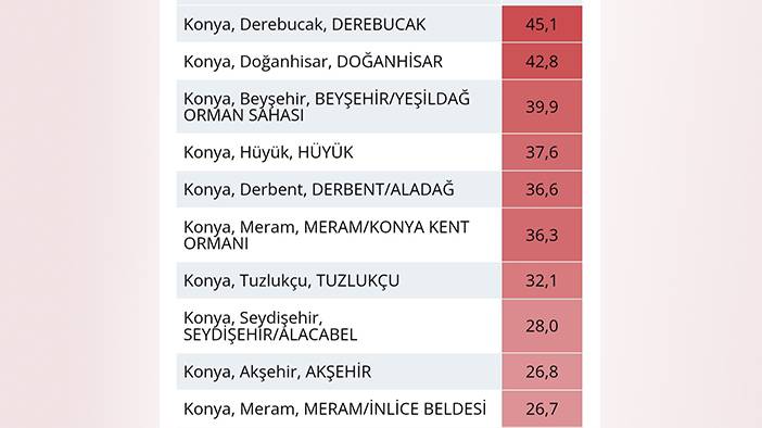 Konya son zamanların en bereketli gecesini yaşadı 5