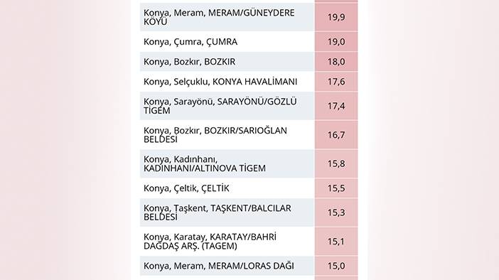 Konya son zamanların en bereketli gecesini yaşadı 6