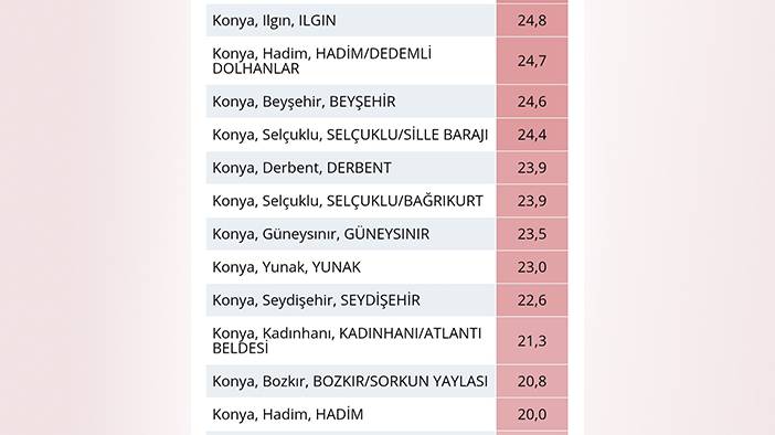 Konya son zamanların en bereketli gecesini yaşadı 7