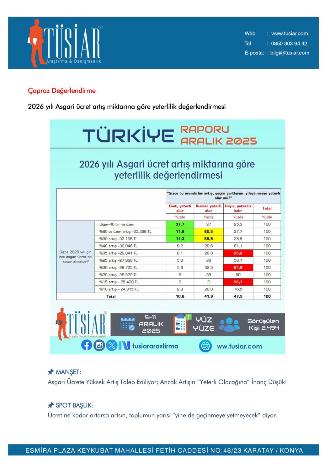 Asgari Ücret ne kadar olmalı? İşte toplumun beklentisi 4