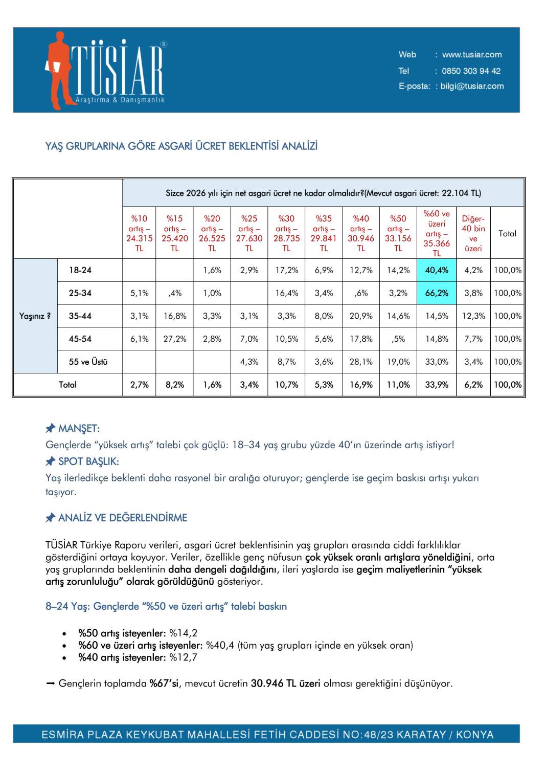Asgari Ücret ne kadar olmalı? İşte toplumun beklentisi 5