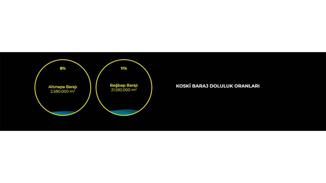 Karlar eriyor, Konya'yı besleyen göller doluyor 19