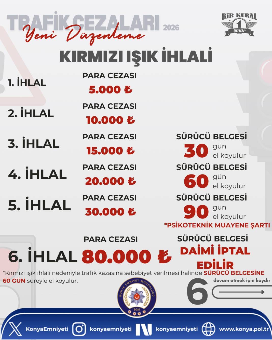 Kurallara uymayan sürücüler bir kez daha düşünsün!  Trafik cezaları hatırı sayılır şekilde artırıldı: İşte yeni cezalar 6