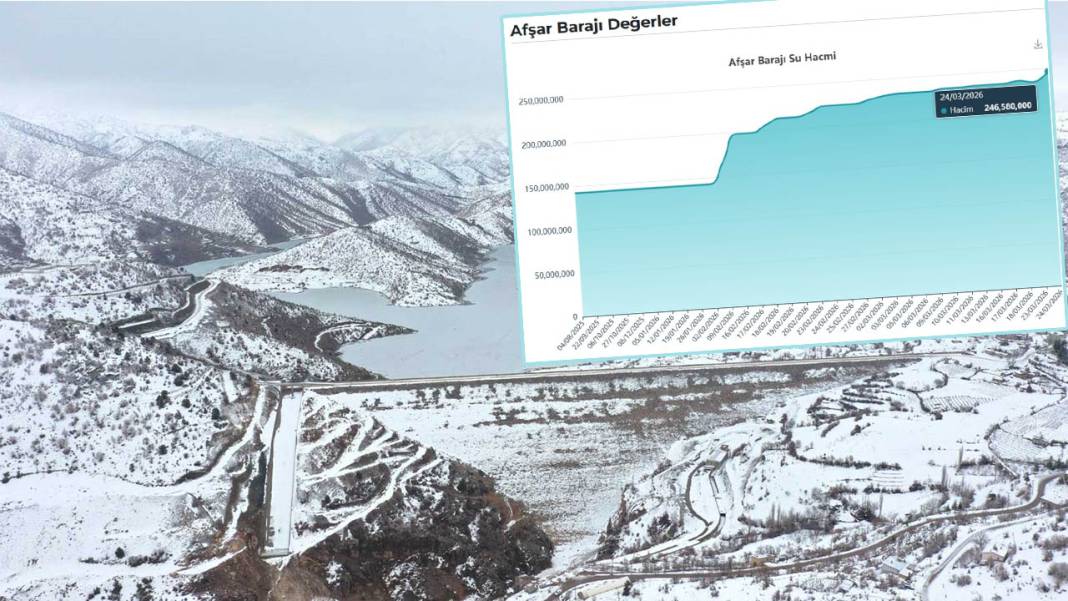 Konya’da hangi barajda ne kadar su birikti? İşte 25 Mart 2026 rakamları 10