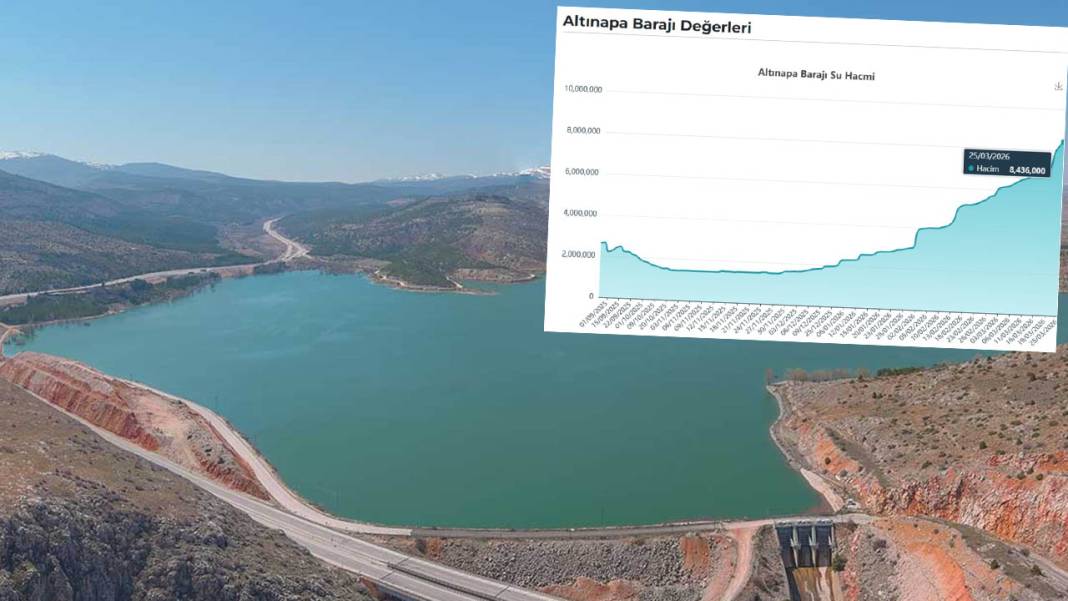 Konya’da hangi barajda ne kadar su birikti? İşte 25 Mart 2026 rakamları 2