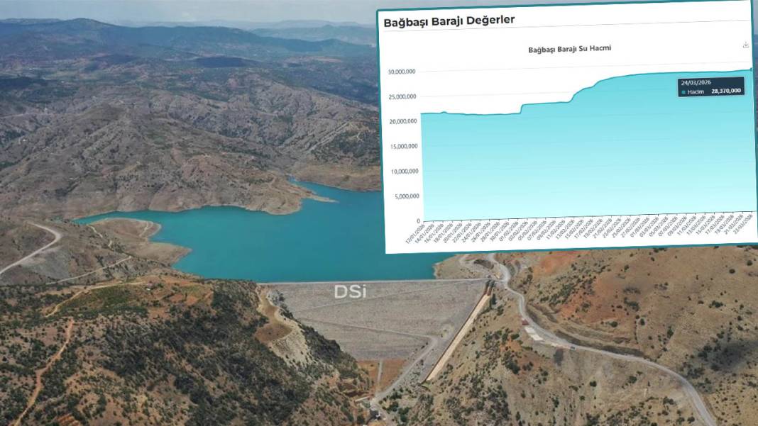 Konya’da hangi barajda ne kadar su birikti? İşte 25 Mart 2026 rakamları 6