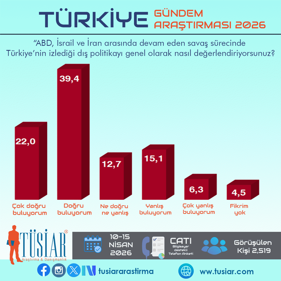 AK Parti mi CHP mi? Konya merkezli araştırma şirketi son anketi açıkladı 4