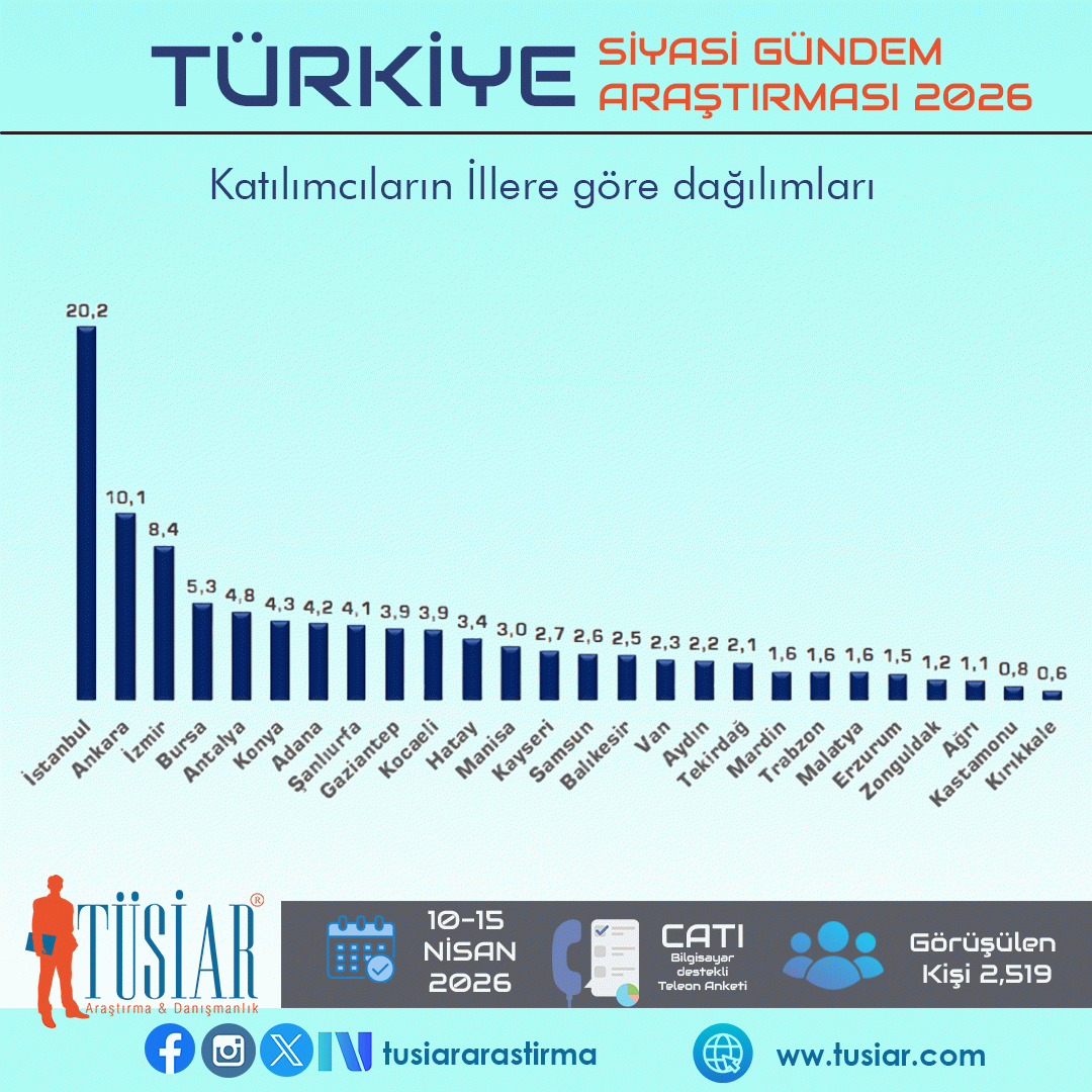 AK Parti mi CHP mi? Konya merkezli araştırma şirketi son anketi açıkladı 1
