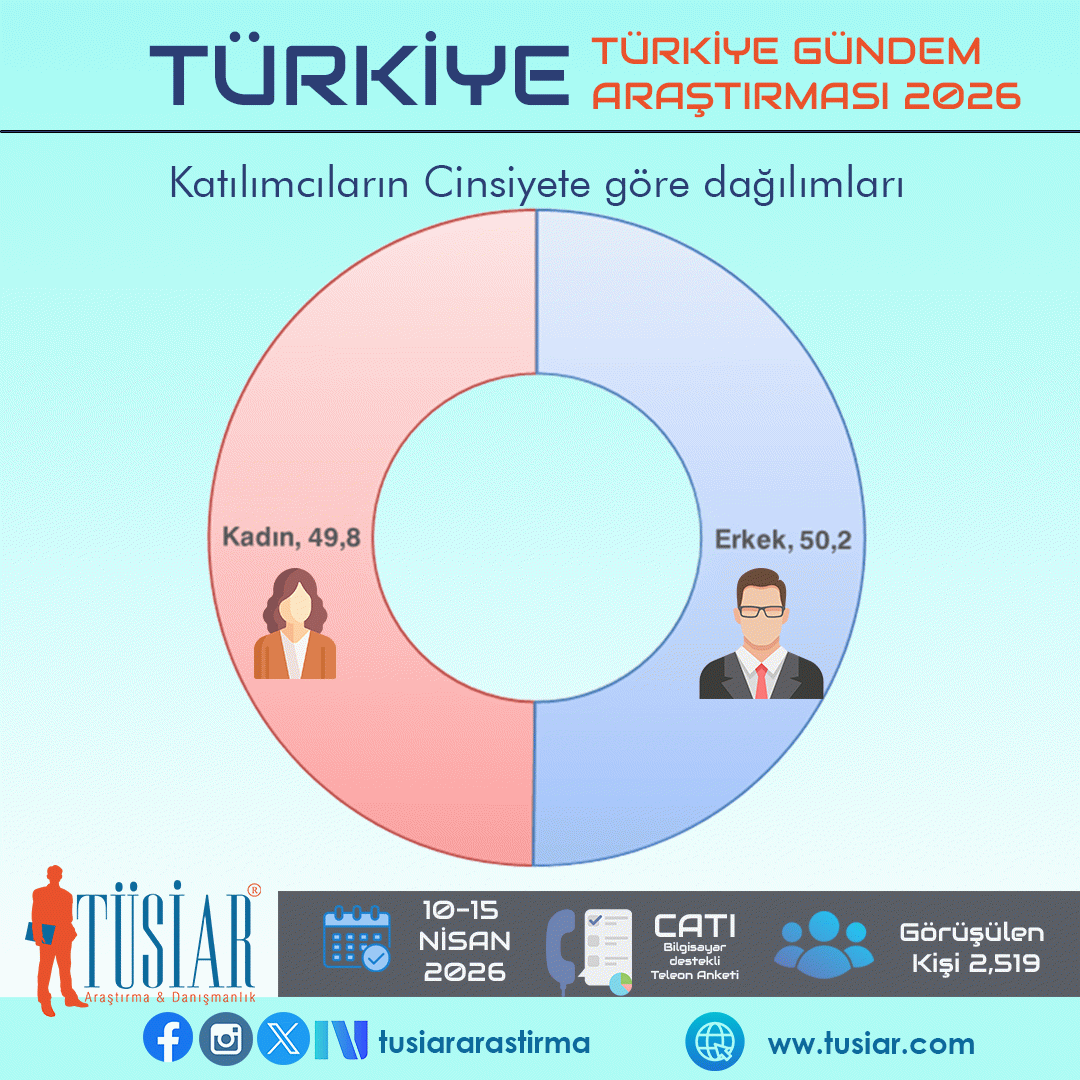 AK Parti mi CHP mi? Konya merkezli araştırma şirketi son anketi açıkladı 2