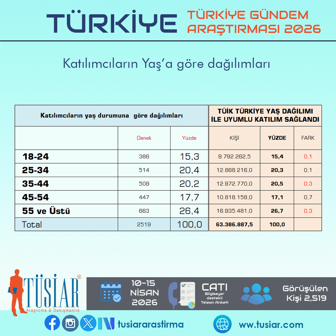 AK Parti mi CHP mi? Konya merkezli araştırma şirketi son anketi açıkladı 3