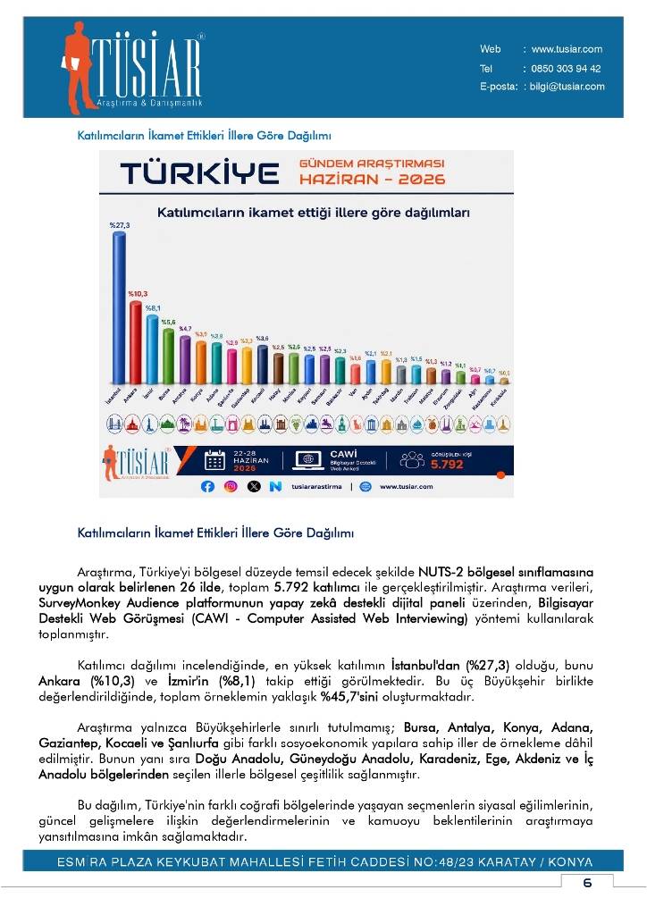 Konya merkezi araştırma şirketi son anketi yayınladı! Bu pazar seçim olsa? 2