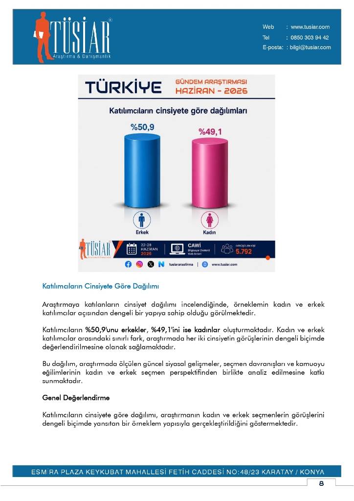 Konya merkezi araştırma şirketi son anketi yayınladı! Bu pazar seçim olsa? 4