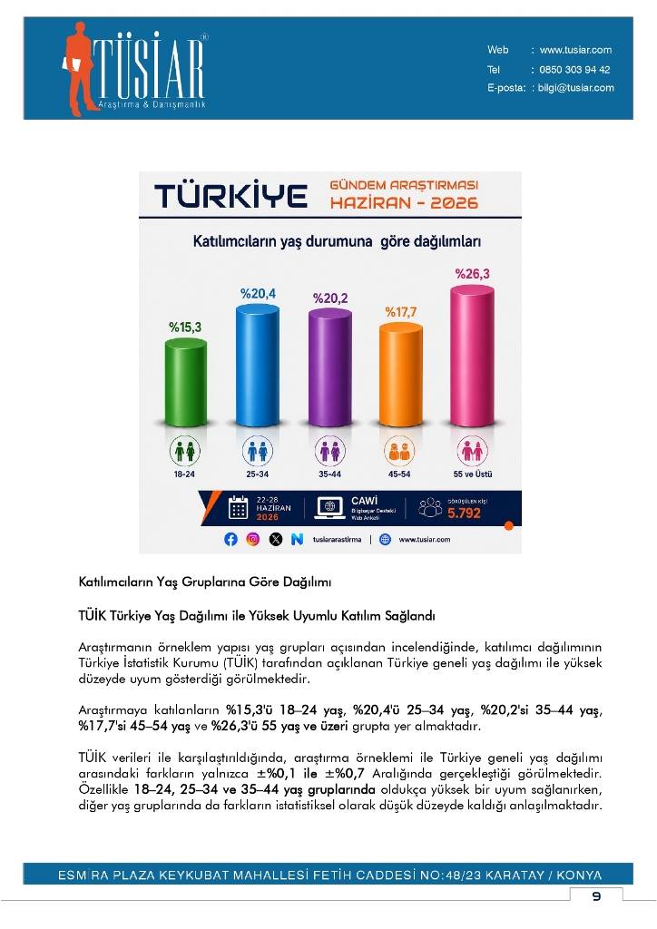 Konya merkezi araştırma şirketi son anketi yayınladı! Bu pazar seçim olsa? 5