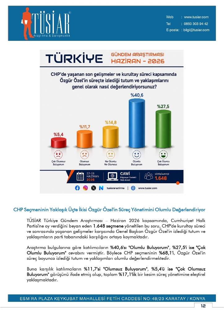 Konya merkezi araştırma şirketi son anketi yayınladı! Bu pazar seçim olsa? 6