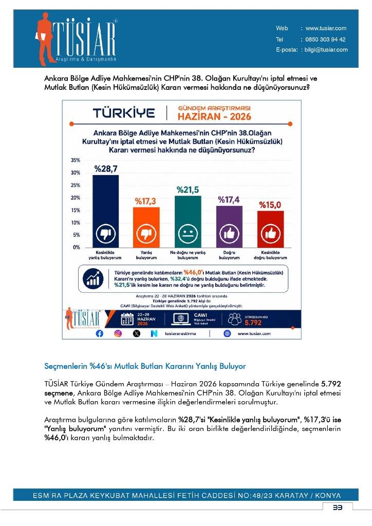 Konya merkezi araştırma şirketi son anketi yayınladı! Bu pazar seçim olsa? 16