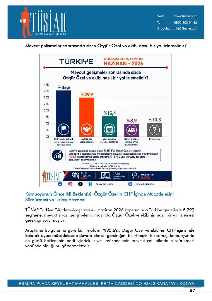 Konya merkezi araştırma şirketi son anketi yayınladı! Bu pazar seçim olsa? 18