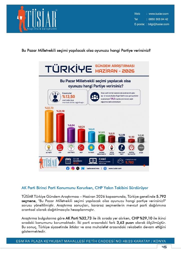 Konya merkezi araştırma şirketi son anketi yayınladı! Bu pazar seçim olsa? 22