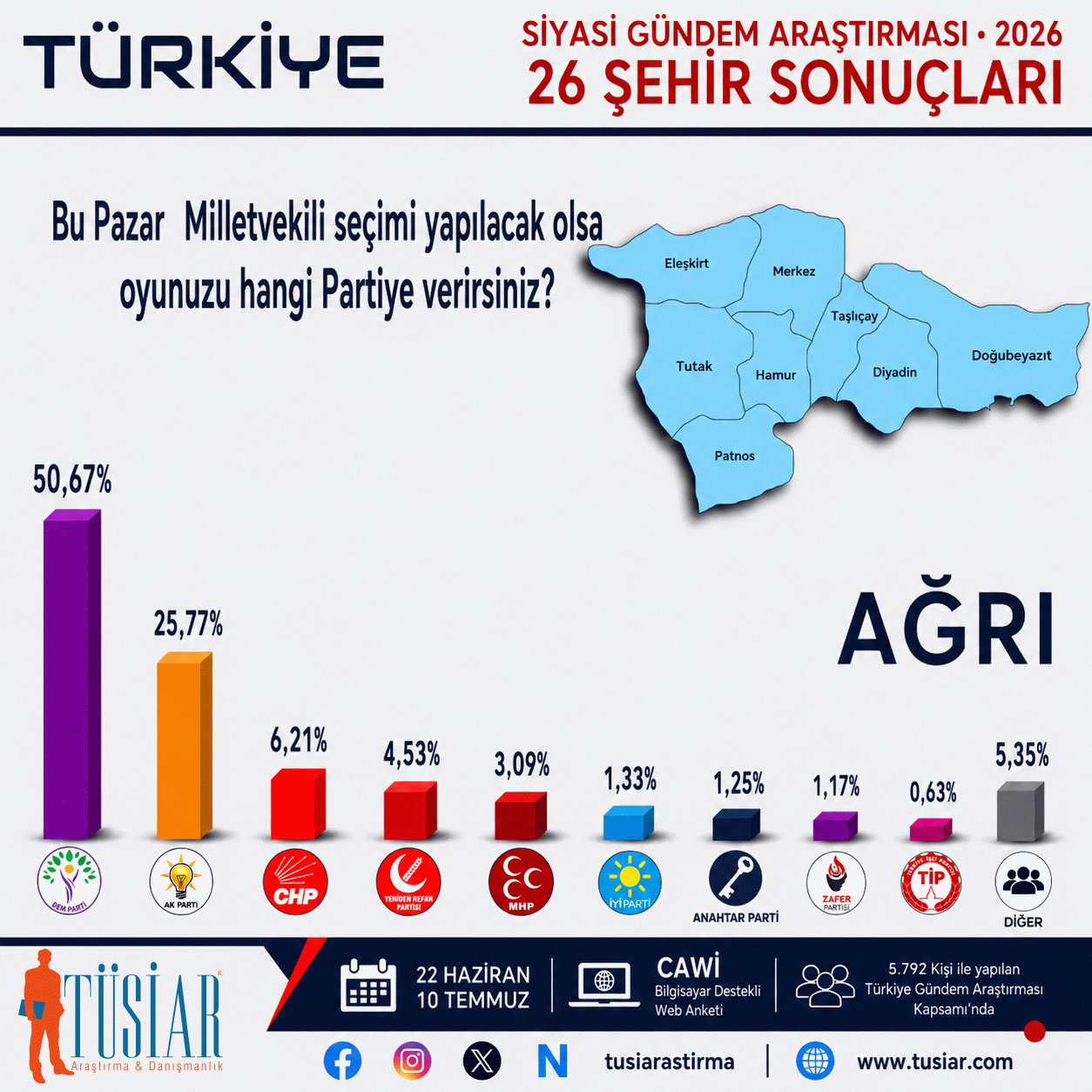 Konya, İstanbul, Ankara, İzmir, Bursa, Aydın... 26 şehirde hangi parti önde?  En son anket açıklandı 26