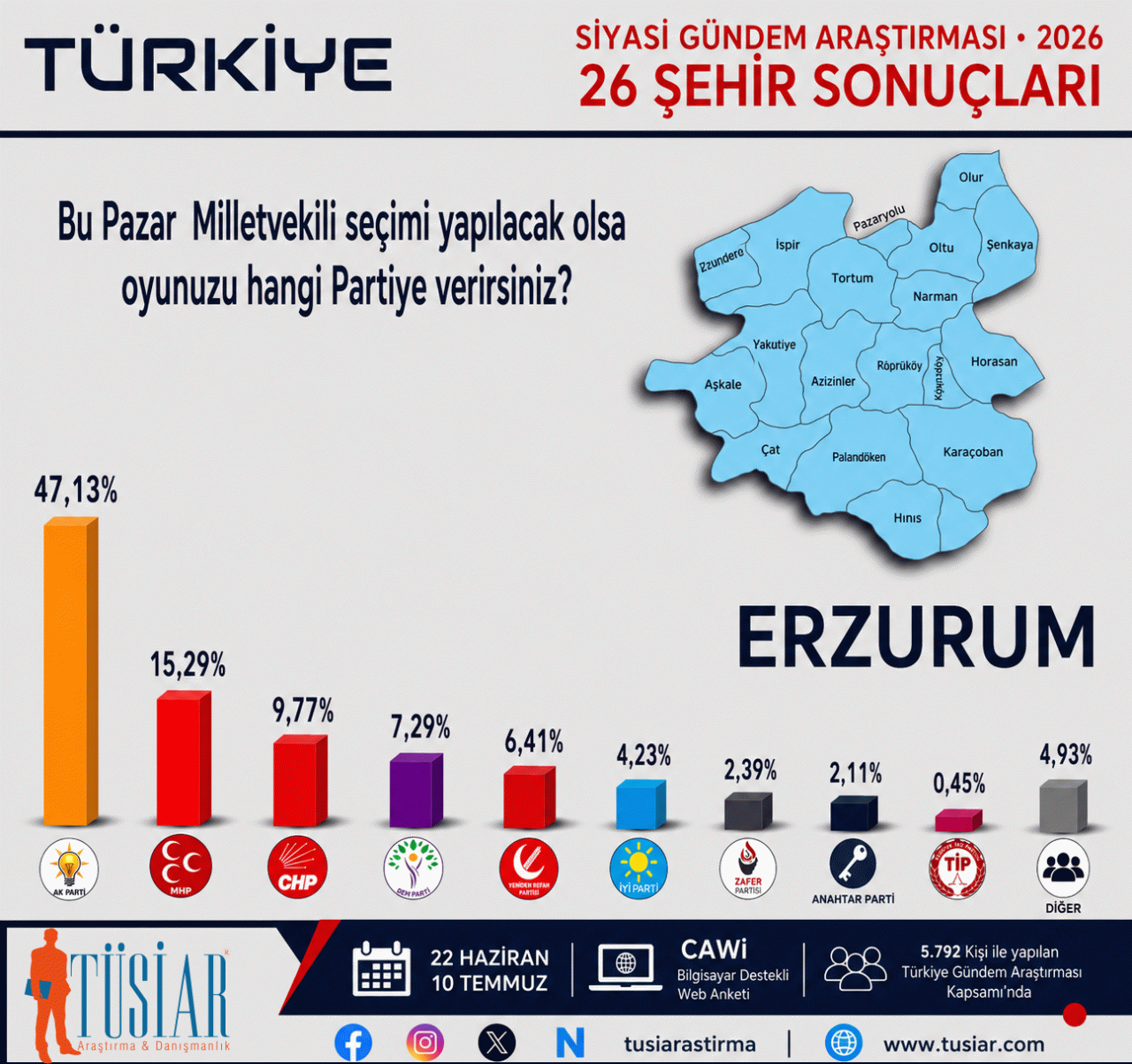 Konya, İstanbul, Ankara, İzmir, Bursa, Aydın... 26 şehirde hangi parti önde?  En son anket açıklandı 20