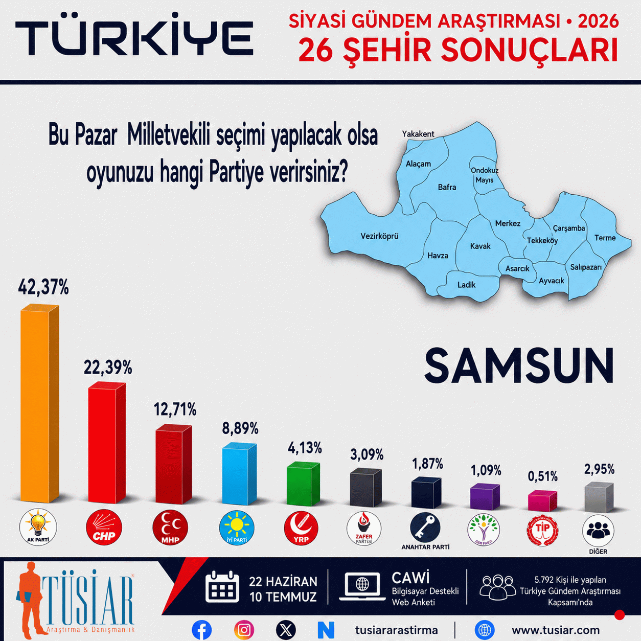 Konya, İstanbul, Ankara, İzmir, Bursa, Aydın... 26 şehirde hangi parti önde?  En son anket açıklandı 12