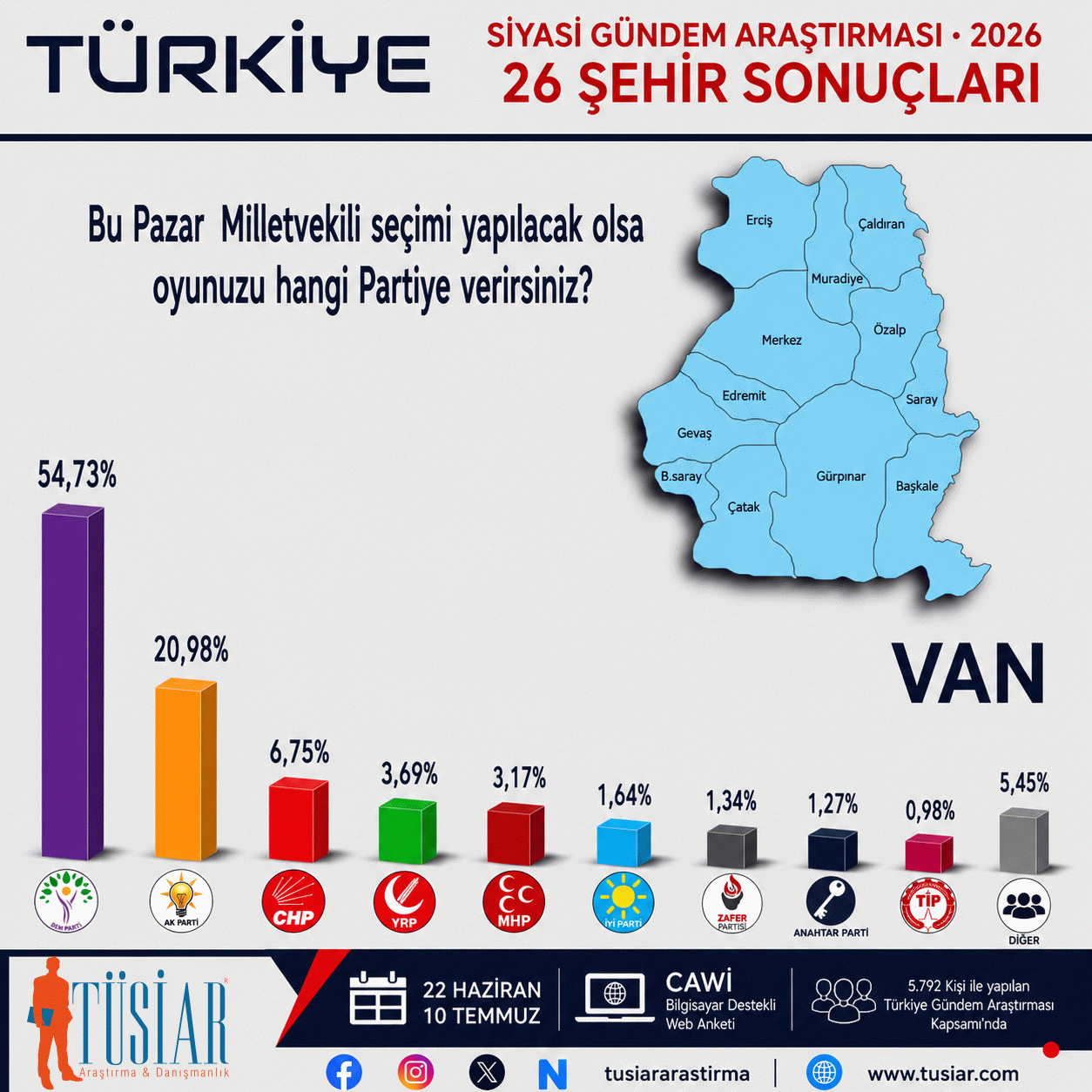 Konya, İstanbul, Ankara, İzmir, Bursa, Aydın... 26 şehirde hangi parti önde?  En son anket açıklandı 25