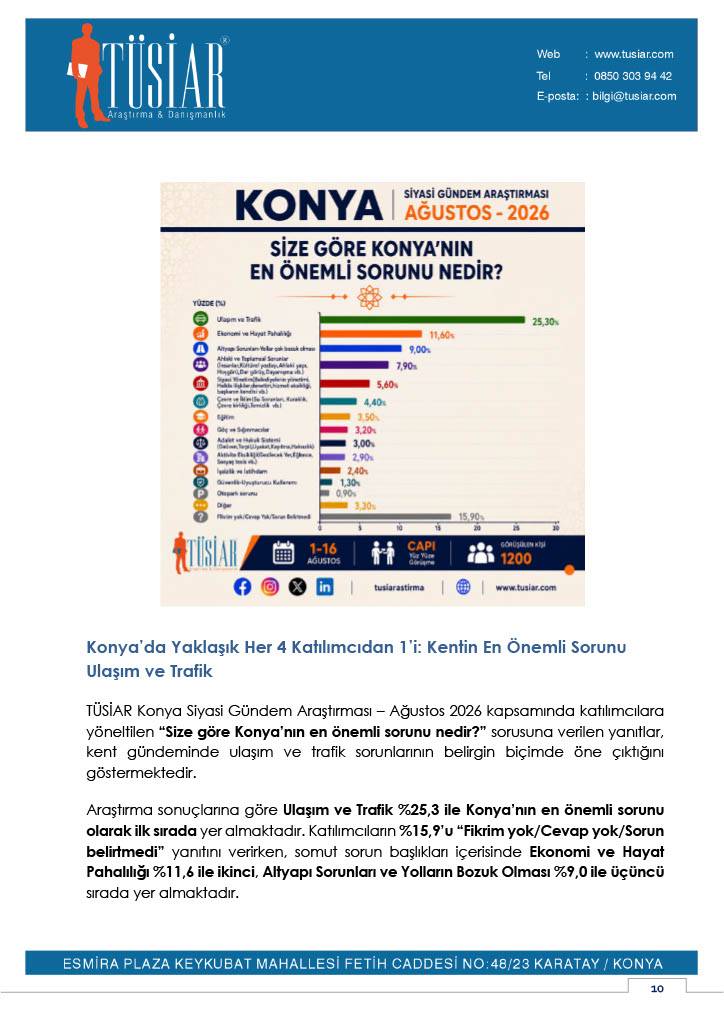 'Konya Siyasi Gündem Araştırması-Ağustos 2026' sonuçları 12