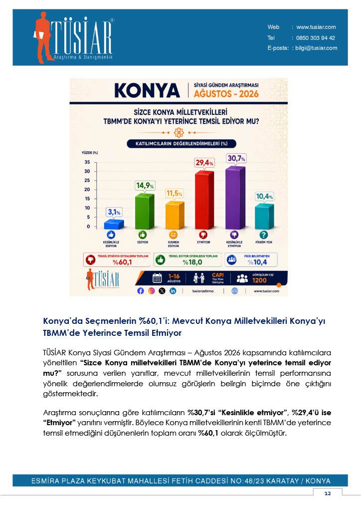 'Konya Siyasi Gündem Araştırması-Ağustos 2026' sonuçları 10