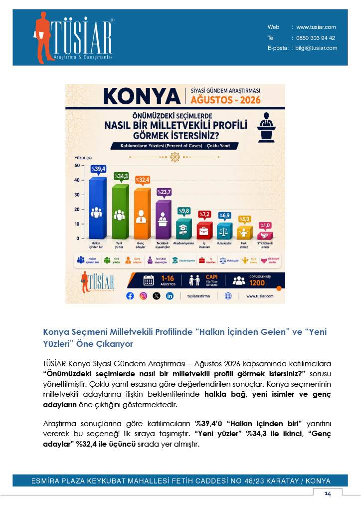 'Konya Siyasi Gündem Araştırması-Ağustos 2026' sonuçları 8