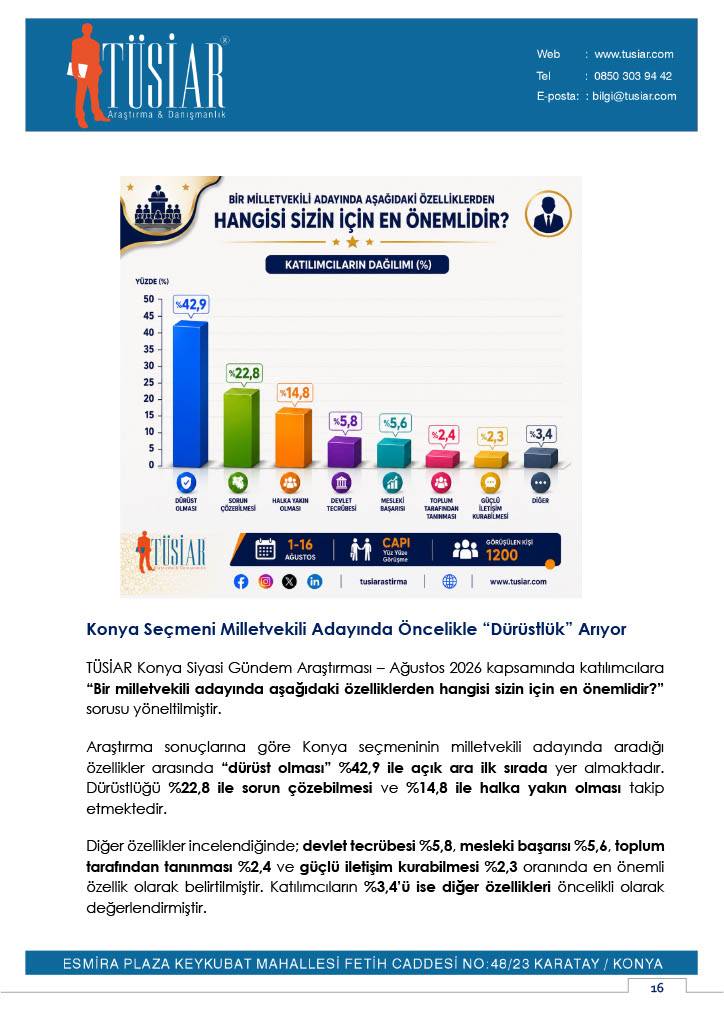 'Konya Siyasi Gündem Araştırması-Ağustos 2026' sonuçları 7