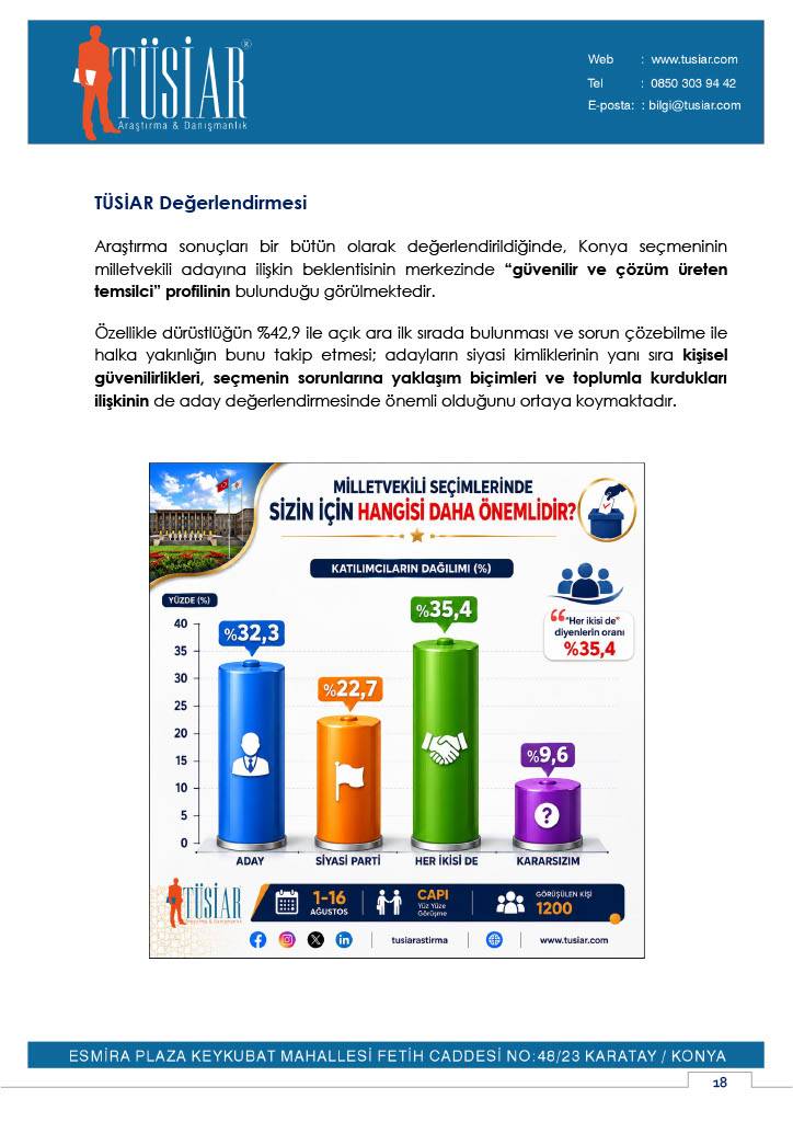 'Konya Siyasi Gündem Araştırması-Ağustos 2026' sonuçları 11