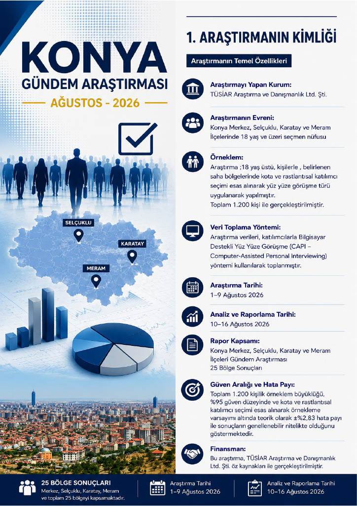 'Konya Siyasi Gündem Araştırması-Ağustos 2026' sonuçları 2