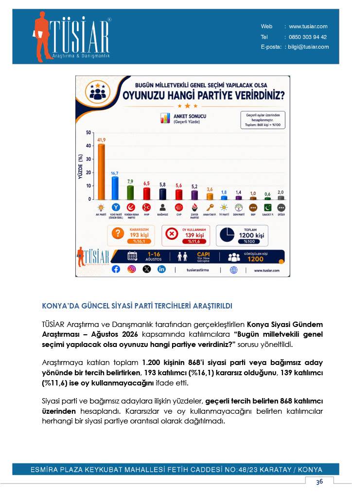 'Konya Siyasi Gündem Araştırması-Ağustos 2026' sonuçları 14