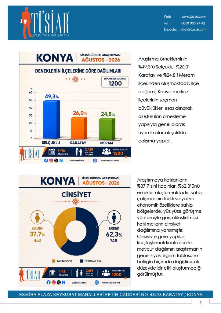 'Konya Siyasi Gündem Araştırması-Ağustos 2026' sonuçları 5