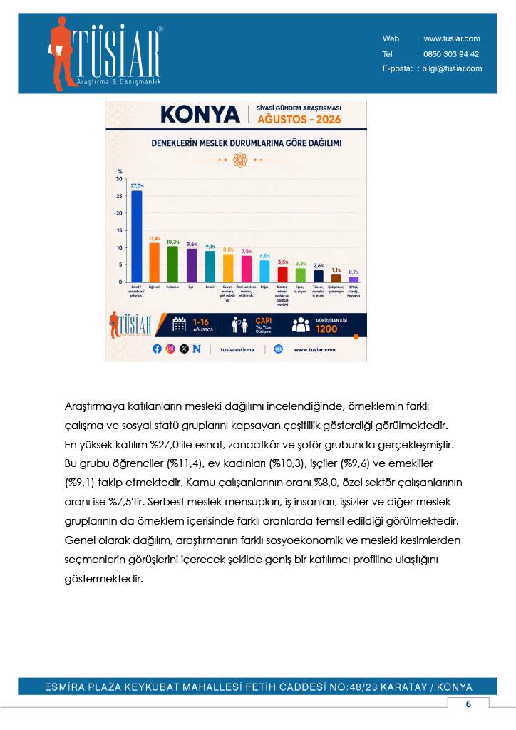 'Konya Siyasi Gündem Araştırması-Ağustos 2026' sonuçları 3