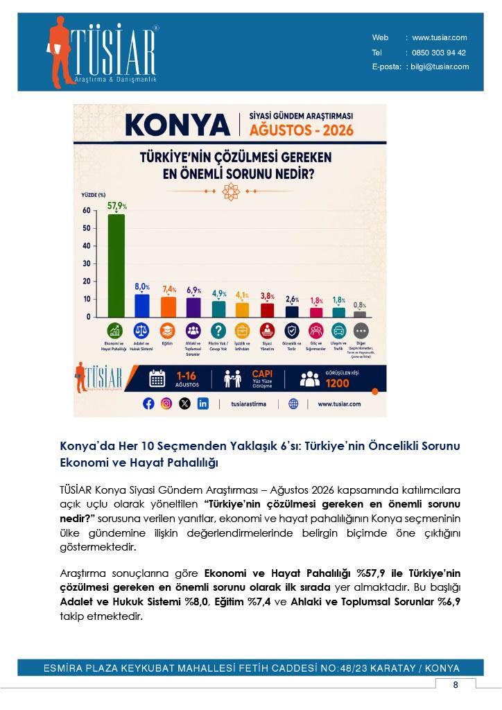 'Konya Siyasi Gündem Araştırması-Ağustos 2026' sonuçları 13