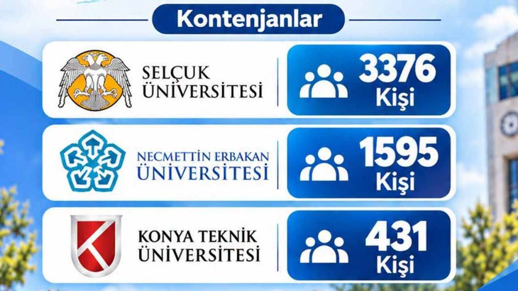 Konya’daki 3 üniversite 5 bin 402 öğrenciyi İŞKUR üzerinden işe alacak! İşte detaylar 2